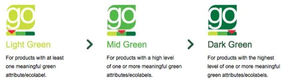 environmentally friendly logo
